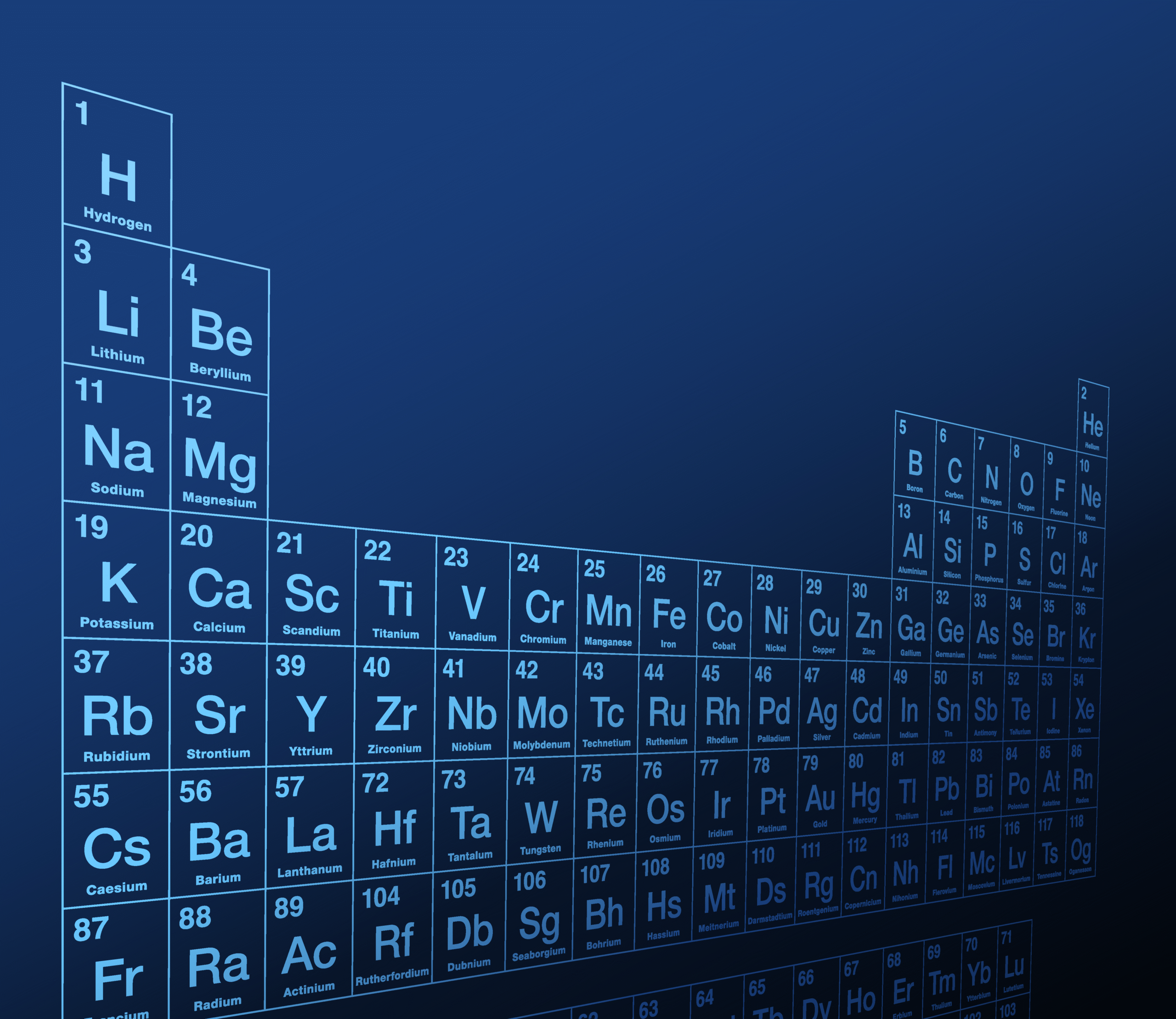 Exploring the Properties of Periodic Table Group 1 Elements