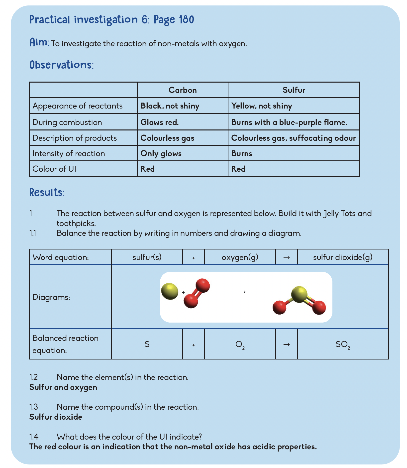 Example of how to do a Practical Investigation in Grade 9 Natural Sciences and Technology