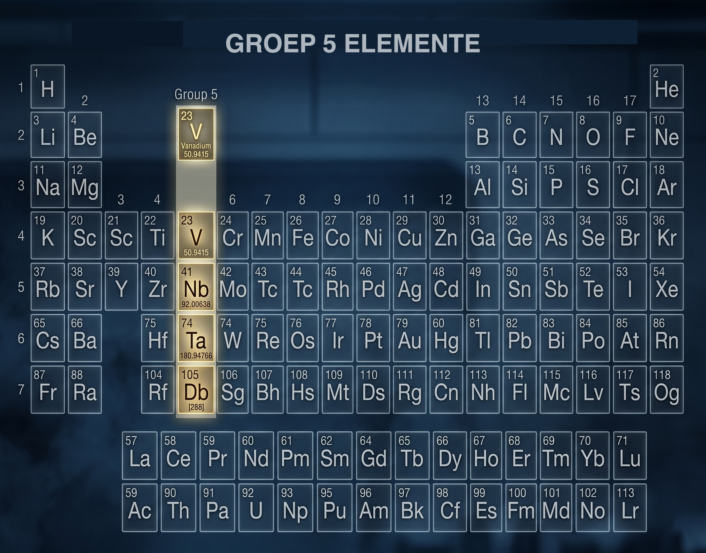 Verkenning van Groep 5-elemente in die Periodieke Tabel